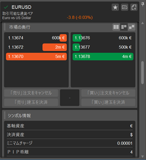 板情報
