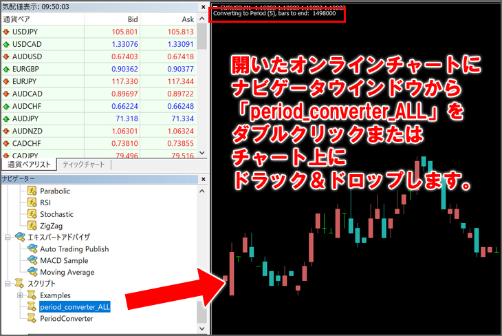 開いたオンラインチャートに、ナビゲータウインドウから「period_converter_ALL」をダブルクリック、またはチャート上にドラック＆ドロップする