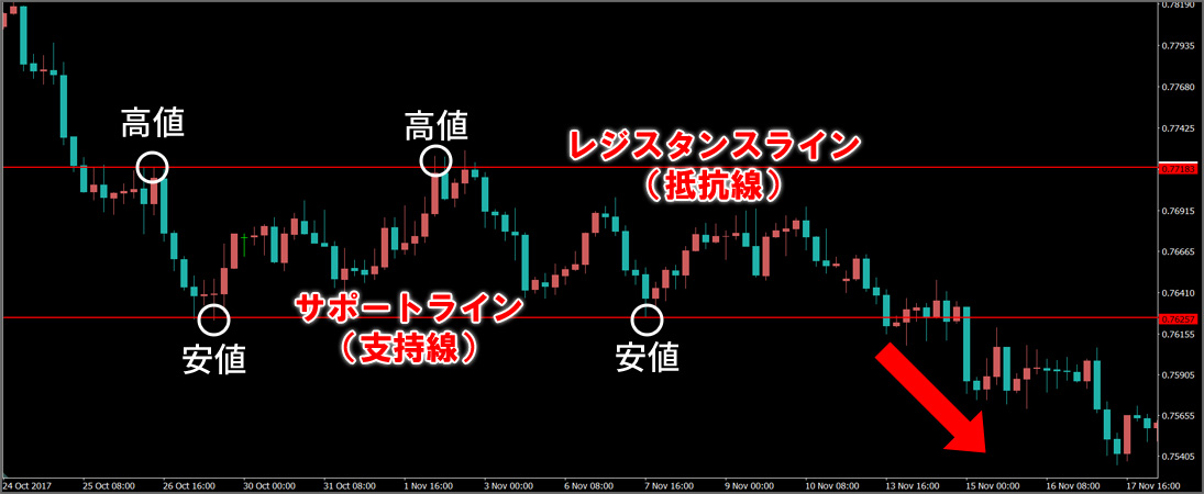 水平線の使い方