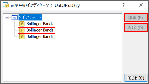 表示中のインディケーターウィンドウ