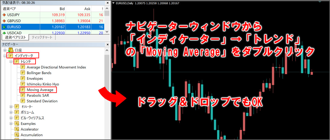 ナビゲーターウィンドウから「インディケーター」→「トレンド」の「Moving Average」をダブルクリック