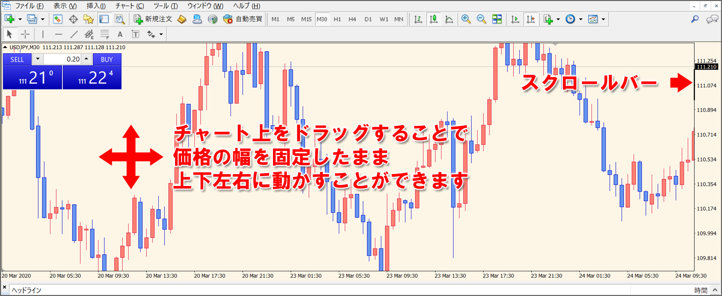 チャート上をドラッグする事で価格の幅を固定したまま上下左右に動かすことができます