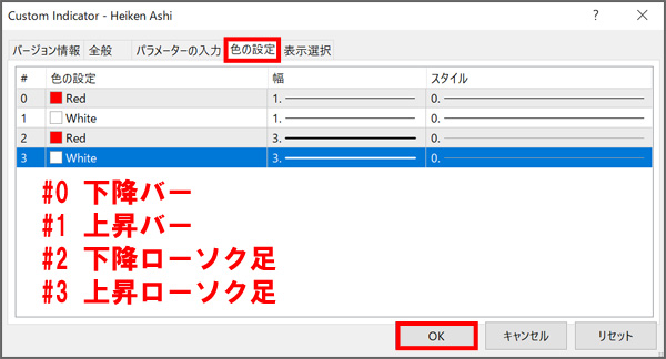平均足の設定ウィンドウ