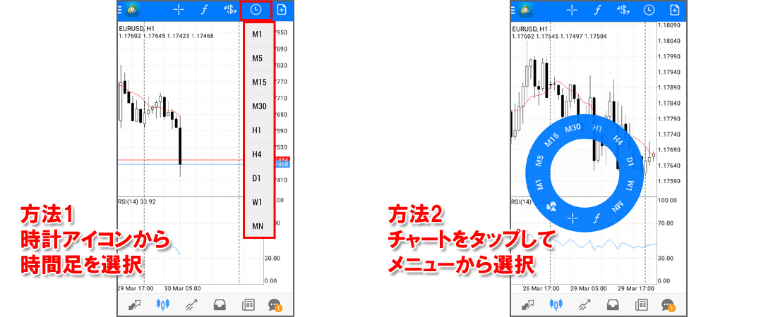 時間足を変更する方法