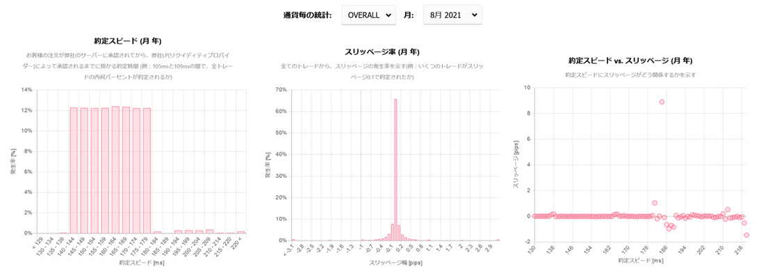 約定率に自信あり！公式サイトでデータ公開も