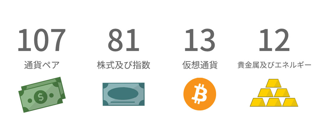 取引通貨ペアは107種類！仮想通貨取引にも対応