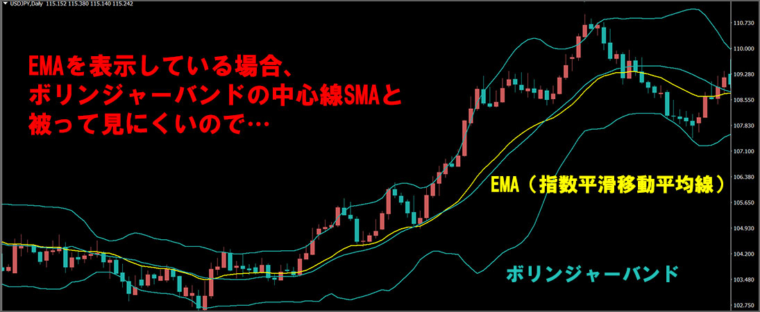 EMAを表示している場合被って見にくい