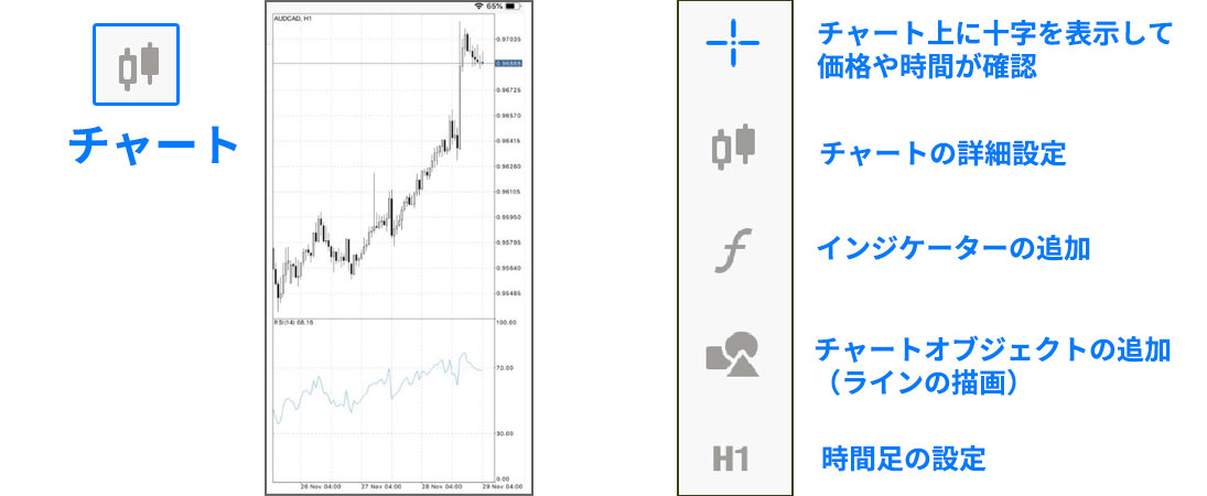 チャート