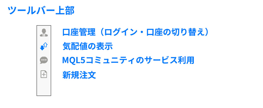 iPad版　MT4