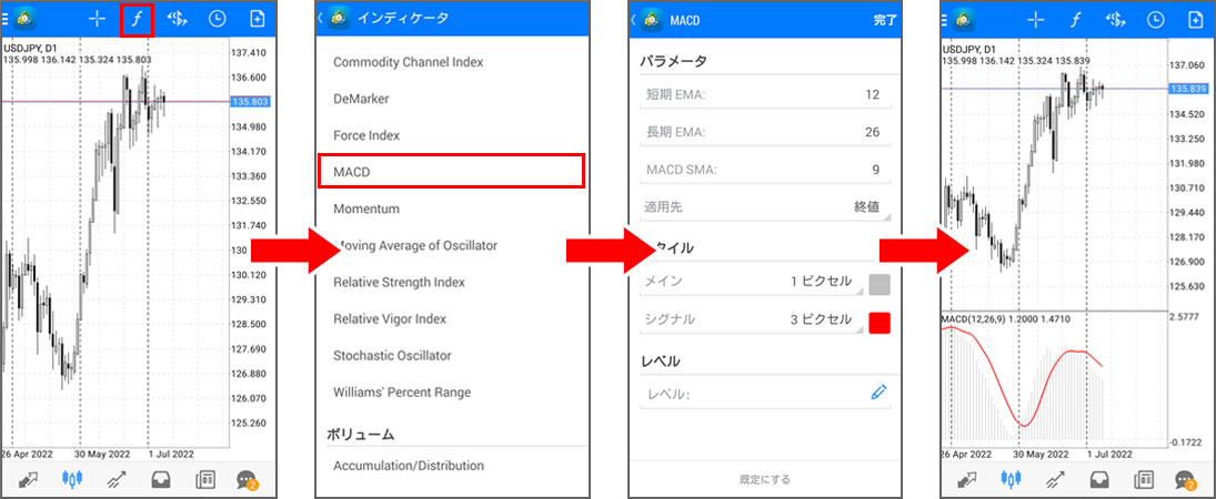 1つ目のインジケータを表示する