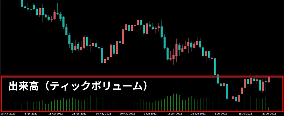MT4ティックボリューム表示例