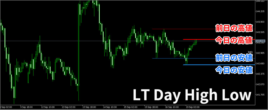 LT Day High Lowの見かた