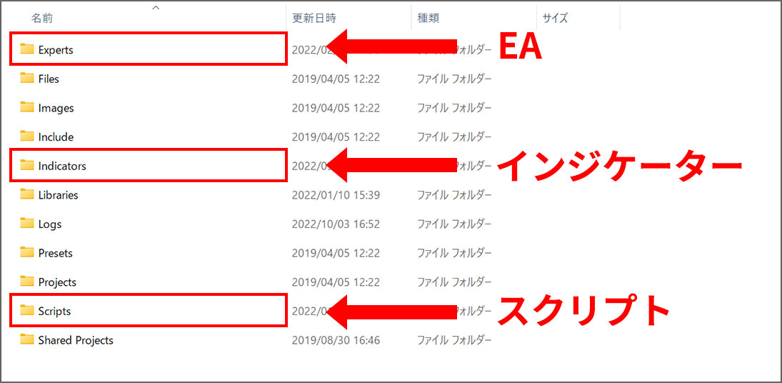 ファイルがインジケーターではなくEAやスクリプト