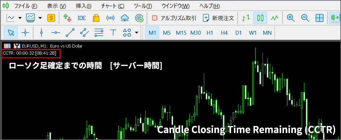 【MT4/MT5】Candle Closing Time Remaining (CCTR)